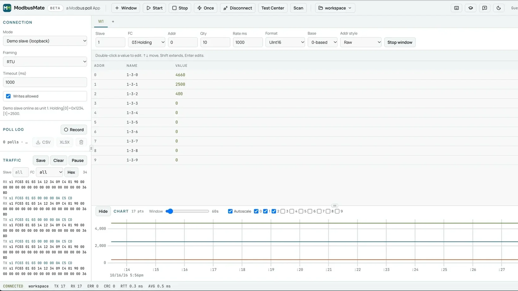 Free Modbus tester ModbusMate polling a demo slave in the browser with register grid, traffic log and live chart
