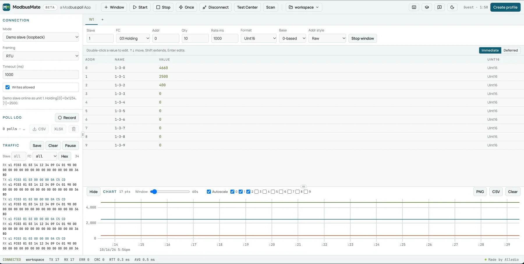Modbus tester workspace in ModbusMate with register grid, traffic log and live chart while polling the demo slave
